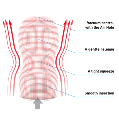 ORIGINAL VACUUM CUP Strong features vacuum control and tight squeeze.