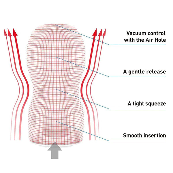 Diagram showing features of ORIGINAL VACUUM CUP EXTRA STRONG; vacuum control, tight squeeze, and smooth insertion for ultimate pleasure.